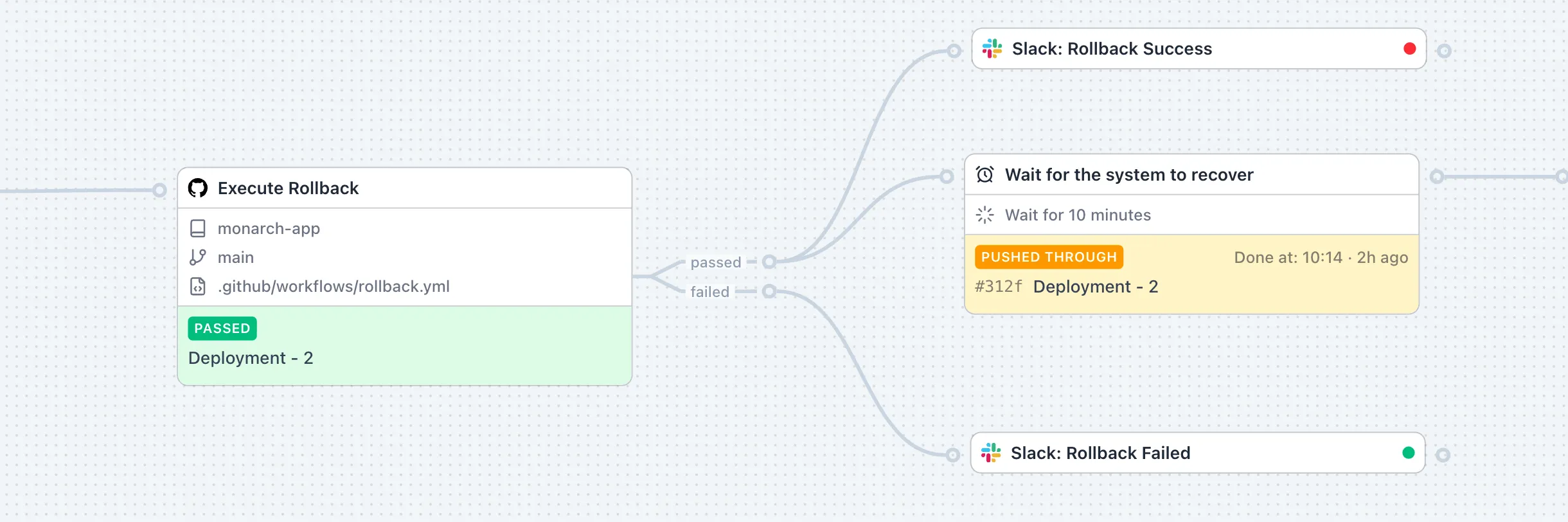 A component node showing multiple output channels like success, fail, and timeout